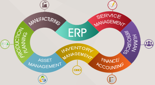 Kuwait Erp